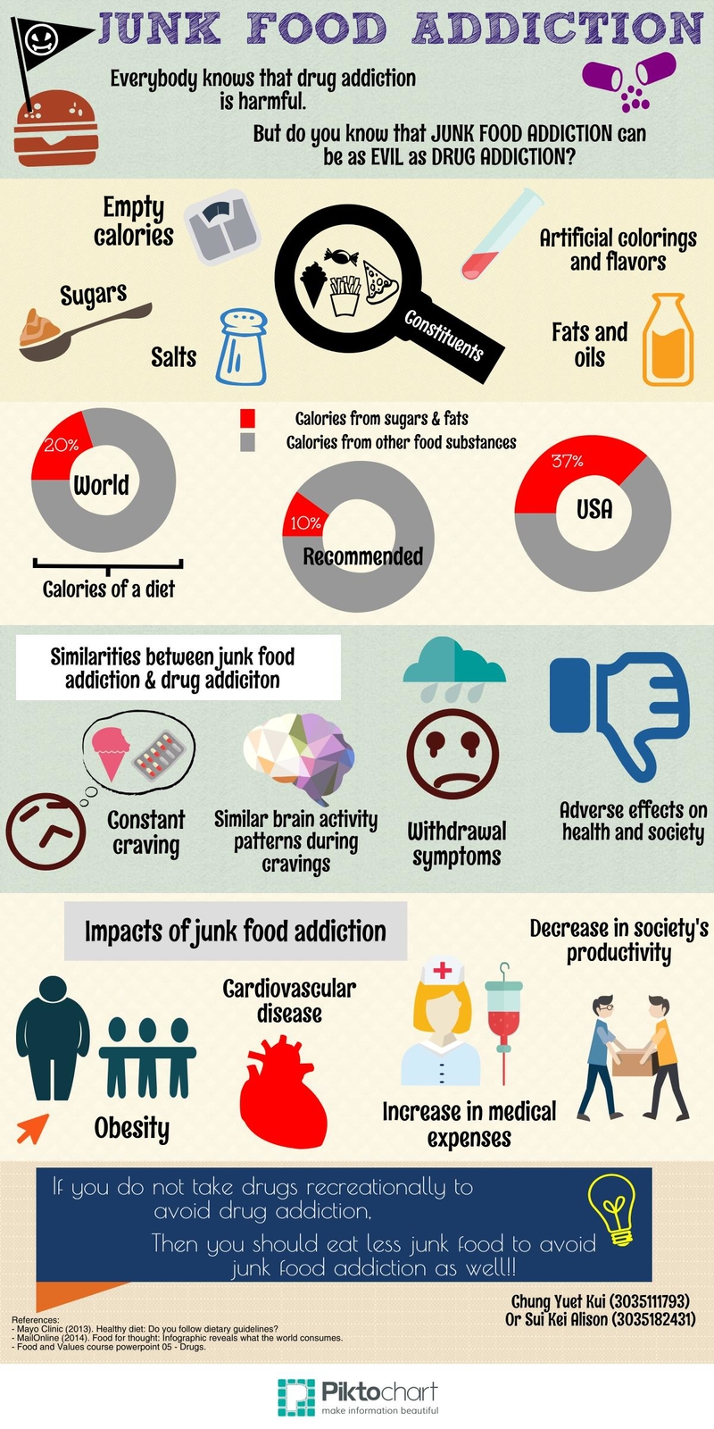 Food and values Infographics Exhibition