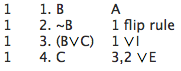 derivation