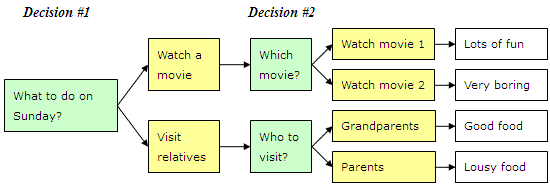 [G05] Charts & Diagrams